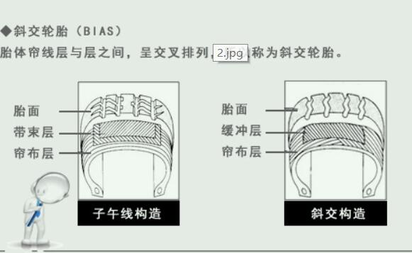 轮胎讲堂